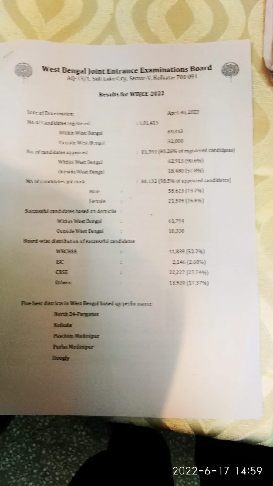 Breaking: পরীক্ষার ৪৮ দিনের মাথায় রাজ্যে জয়েন্ট এন্ট্রাস পরীক্ষার ফল প্রকাশ, শীর্ষে উত্তর ২৪ পরগনা