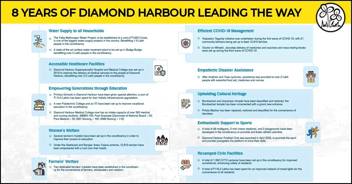 'নিঃশব্দ বিপ্লব' - ৮ বছরে এগিয়ে ডায়মন্ড হারবার