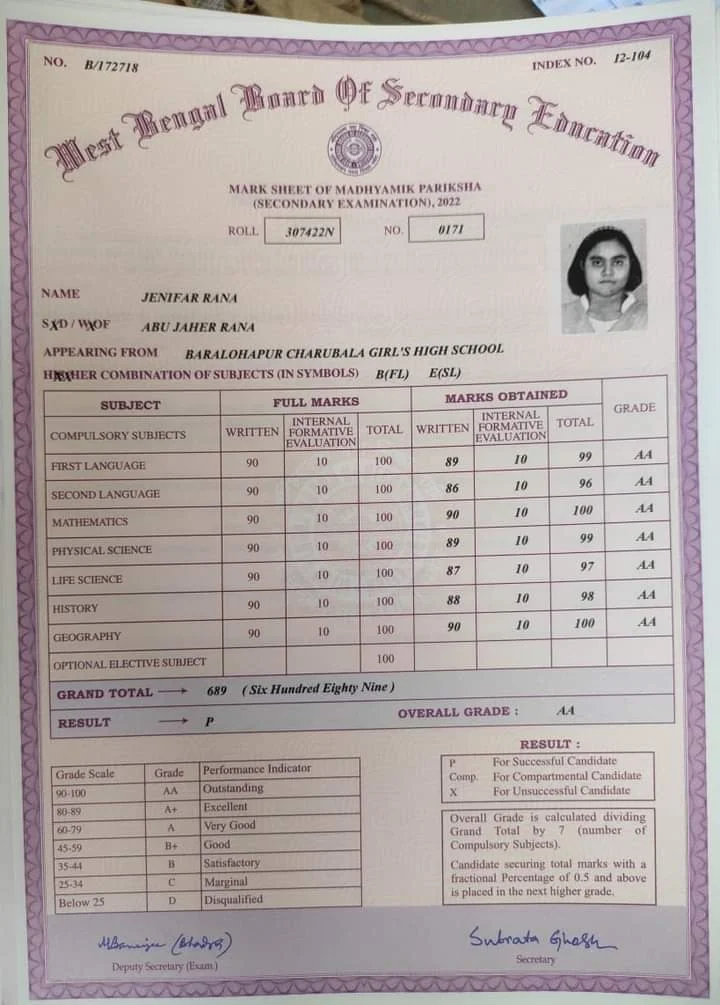 মাধ্যমিকে পঞ্চম জেনিফার রাণা, কৃতী ছাত্রীর চলার পথে প্রধান গাইড ছিলেন মা