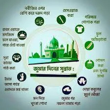 জুমার দিনে করণীয়