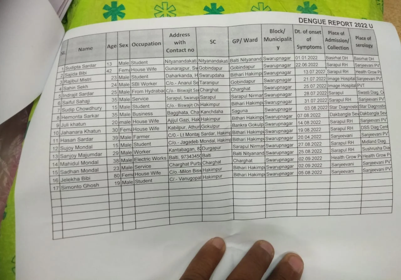 সীমান্তে ডেঙ্গু আক্রান্ত ১০ জন হাসপাতালে ভর্তি, সংক্রমণ রুখতে সচেতনতার বার্তা