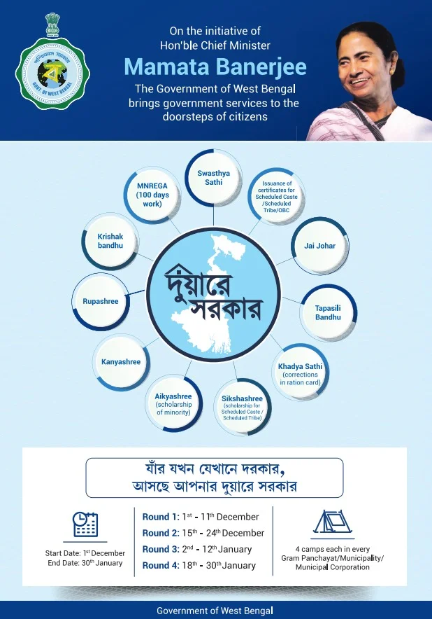 কটাক্ষকে বুড়ো আঙুল দেখিয়ে দুয়ারে সরকারের নয়া রেকর্ড