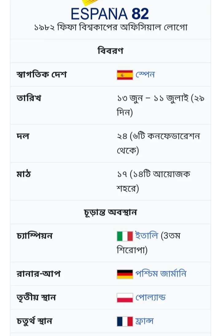 ৮২  স্পেন বিশ্বকাপের পর ফের কাতারে কোয়ার্টার ফাইনালে মুখোমুখি ইংল্যান্ড -ফ্রান্স