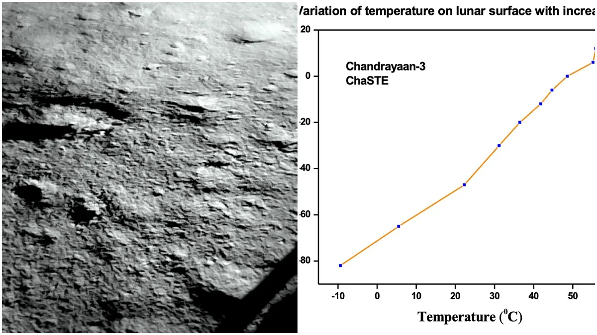 চাঁদের মাটিতে তাপমাত্রার তারতম্য ধরা পড়ল ‘প্রজ্ঞান’-এর কাছে 