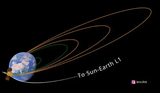সুস্থ আছে আদিত্য, জানালো ইসরো