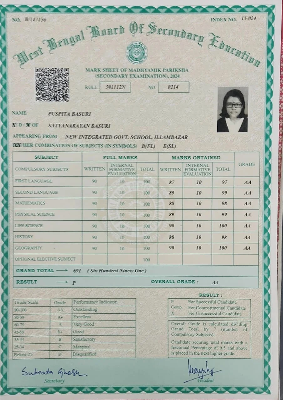 রাজ‍্যে মহিলাদের মধ‍্যে প্রথম, বিনা গৃহশিক্ষকে স্কুল নির্ভর সাফল‍্য পুষ্পিতার
